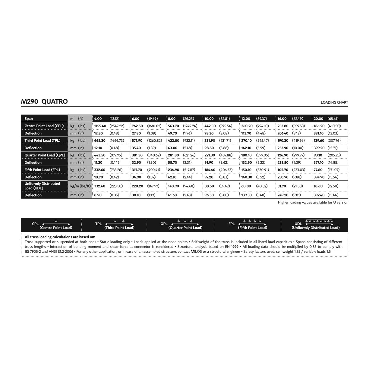 M290U Quatro 6.56 ft Aluminum Truss