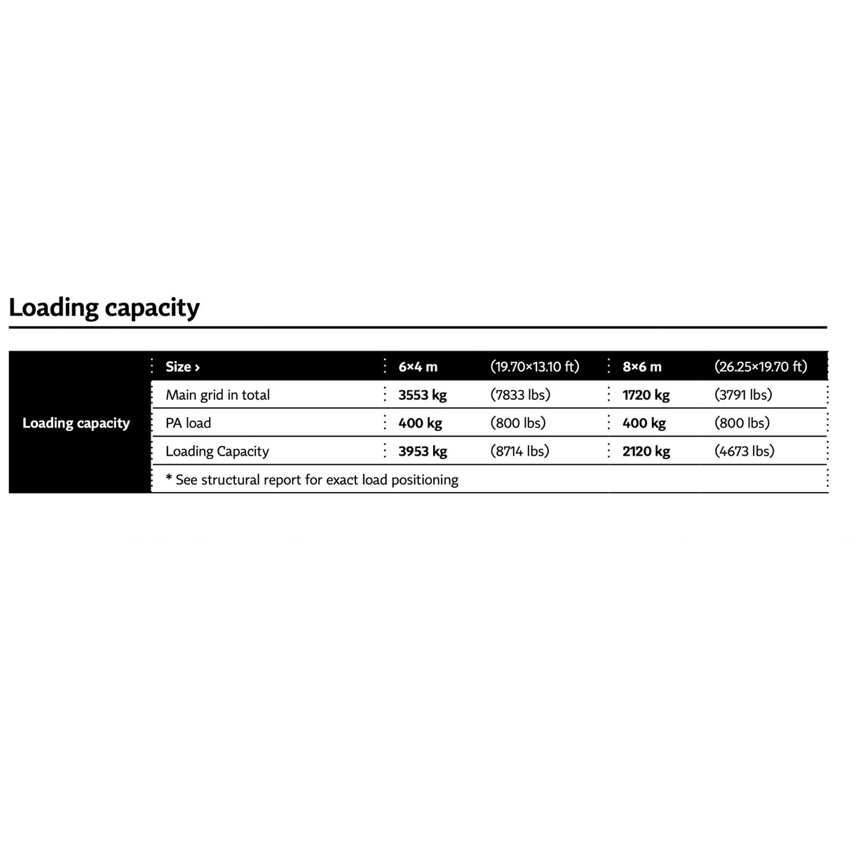 Milos: MR0 Sloping Roof 6x4 m (19.69' x 13.12')