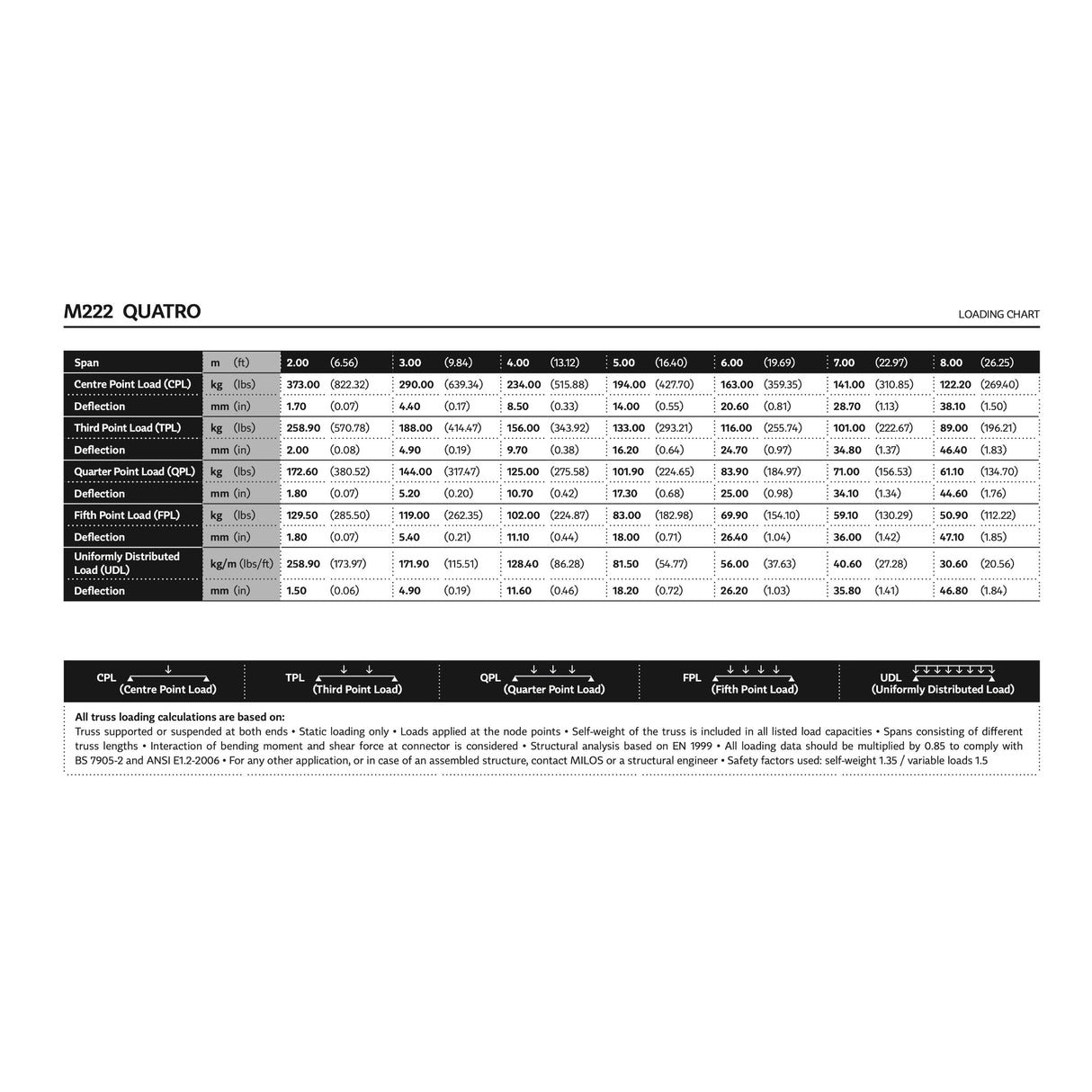 M222 Quatro 3.28 ft Aluminum Truss